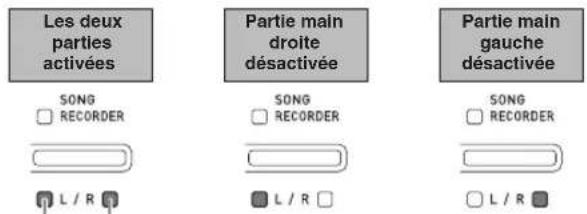 Les deux parties activées SONG RECORDER L / R Partie main droite désactivée SONG RECORDER L / R Partie main gauche désactivée SONG RECORDER L / R