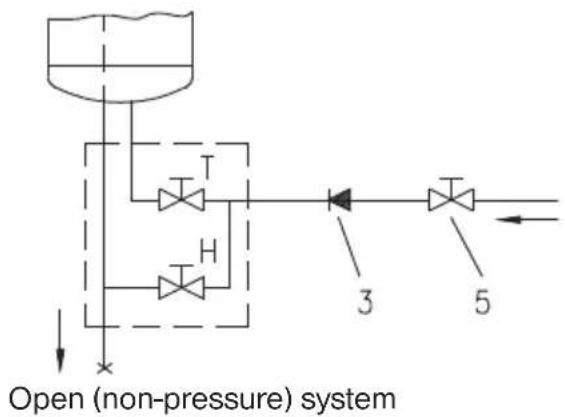 graph TD A["Open (non-pressure) system"] --> B["Valve"] B --> C["T"] B --> D["H"] C --> E["Component 3"] D --> F["Component 5"]
