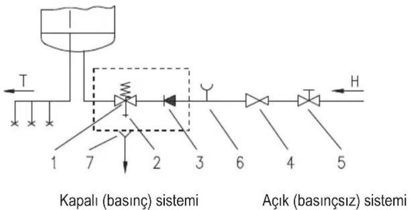 graph LR A["Top tank"] --> B["Valve"] B --> C["Valve 1"] B --> D["Valve 2"] B --> E["Valve 3"] C --> F["Valve 4"] D --> G["Valve 5"] E --> H["Valve 6"] F --> I["Flow H"] G --> J["Flow H"] style A fill:#f9f,stroke:#333 style B fill:#ccf,stroke:#333 style C fill:#cfc,stroke:#333 style D fill:#fcc,stro…