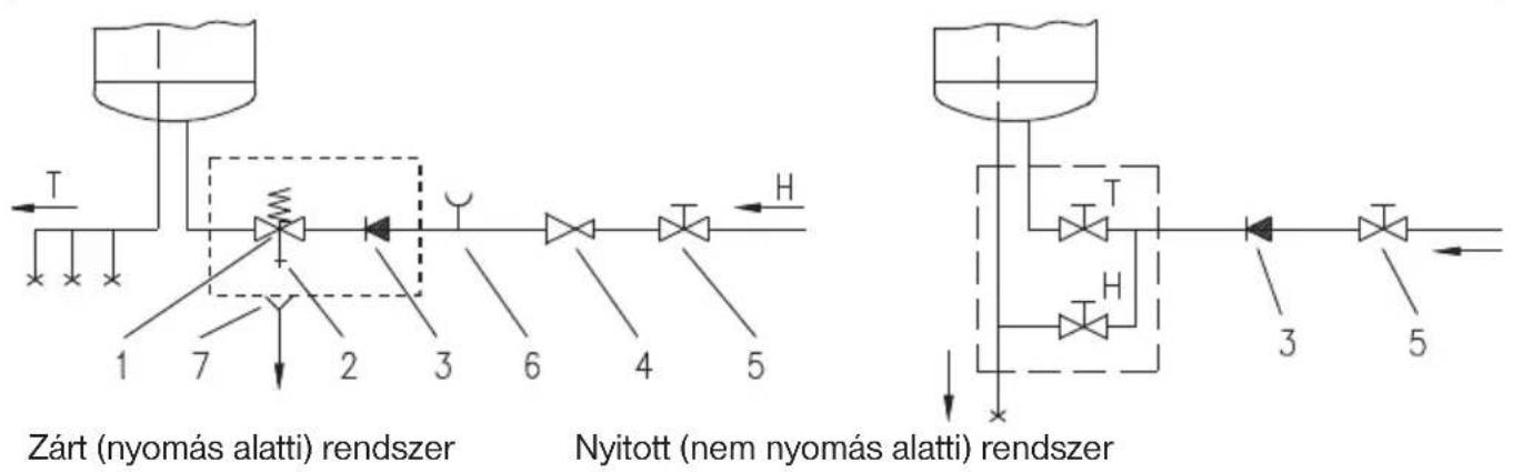 graph TD A["Hydropower System"] --> B["Zárt (nyomás alatti) rendszer"] A --> C["Nyitott (nem nyomás alatti) rendszer"] B --> D["Flow Path 1"] B --> E["Flow Path 7"] B --> F["Flow Path 2"] B --> G["Flow Path 3"] B --> H["Flow Path 6"] B --> I["Flow Path 4"] B --> J["Flow Path 5"] C --> K["Flow Path 3…
