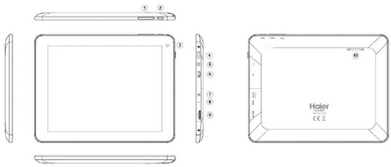 Haier ® 2018 CE 5.0 10 ① ② ③ ④ ⑤ ⑥ ⑦ ⑧ ⑨