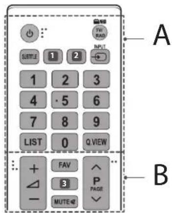 A SUTTER 1 2 INPUT 1 2 3 4 · 5 6 7 8 9 LIST 0 Q VIEW FAV 3 P PAGE MUTE B