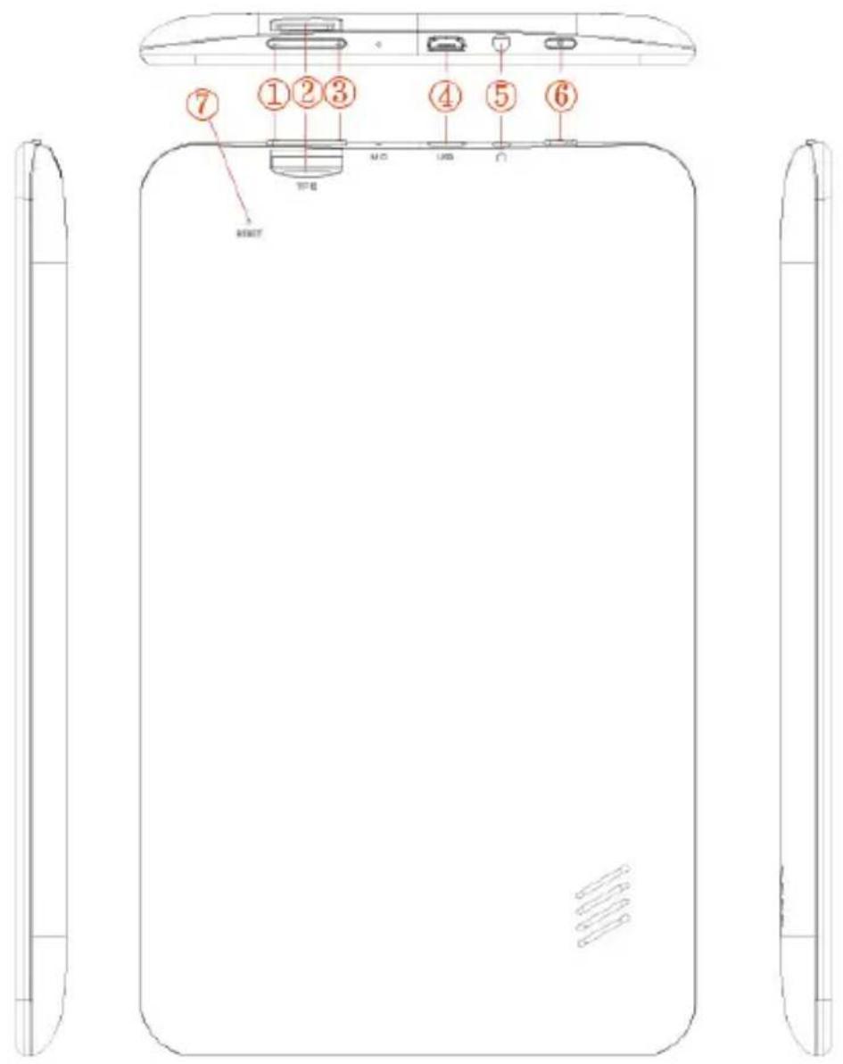 ⑦ ①②③ ④⑤⑥ USB I/O ⑦⑧ ⑨⑩⑪