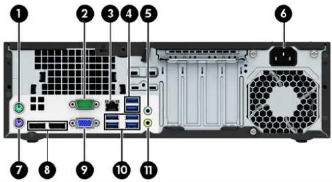 HP EliteDesk 800 G2 SFF - Composants du panneau arrière - 1