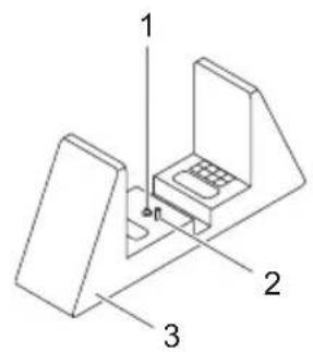 1 2 3