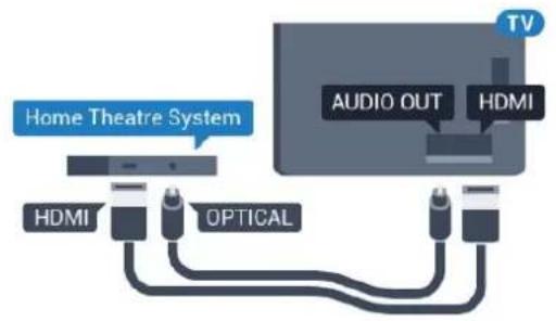 Home Theatre System HDMI OPTICAL AUDIO OUT HDMI TV