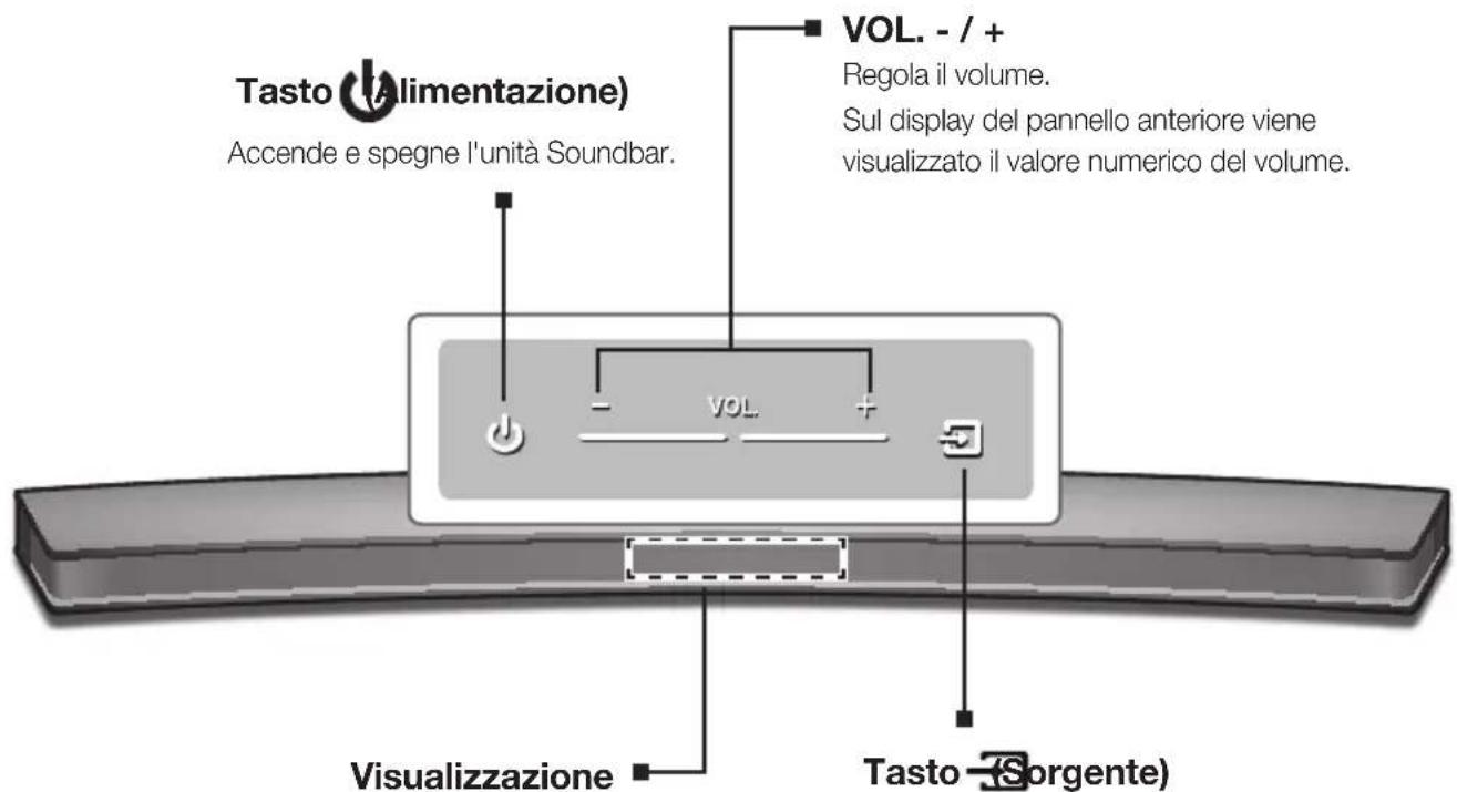 Tasto (Alimentazione) Accende e spegne l'unità Soundbar. VOL. - / + Regola il volume. Sul display del pannello anteriore viene visualizzato il valore numerico del volume. Visualizzazione Tasto (Sorgente)