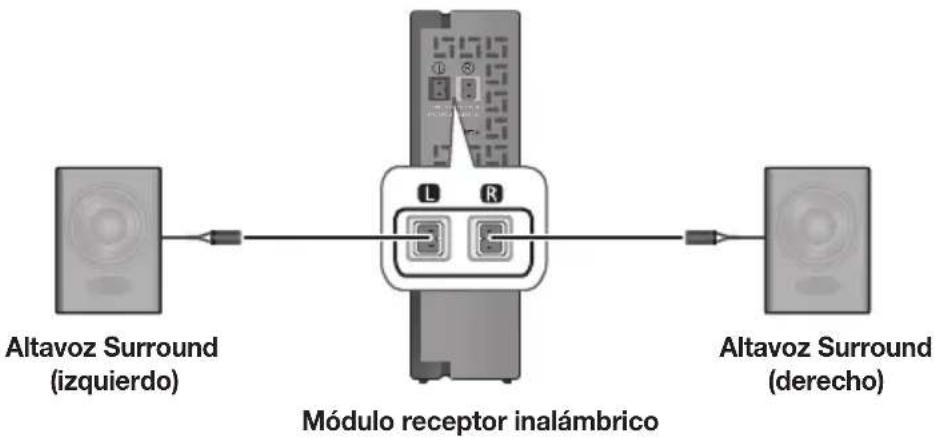 SAMSUNG HW-J6000R - CONEXIÓN DE LOS ALTAVOCES SURROUND (SE VENDEN POR SEPARADO) - 1
