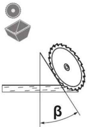Diagram illustrating a mechanical setup with a gear and a block, labeled with angle β