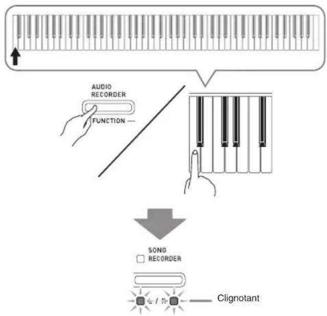 CASIO AP-460BK - Sauvegarde d'un morceau enregistré sur une clé USB - 1