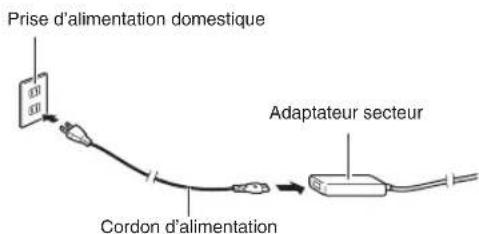 Prise d'alimentation domestique Adaptateur secteur Cordon d'alimentation