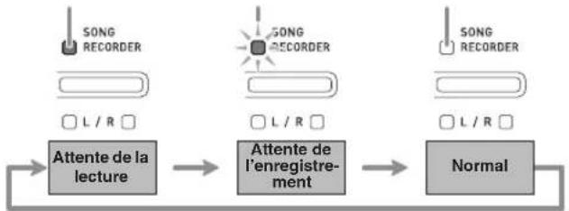 CASIO AP-460BK - Utilisation du bouton SONG RECORDER - 1
