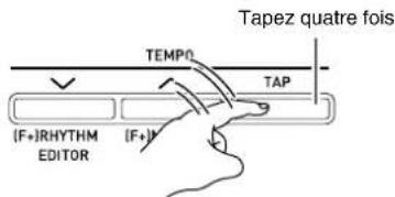 Tapez quatre fois TEMP0 TAP (F+)RHYTHM EDITOR (F+)
