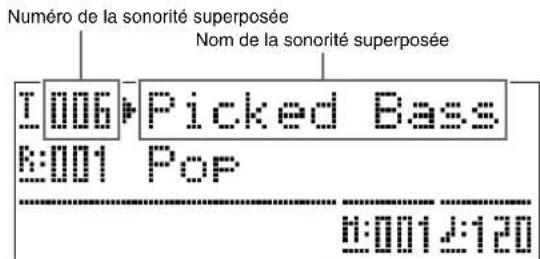 Numéro de la sonorité superposée Nom de la sonorité superposée I:006 Picked Bass E:001 Pop E:001 2:120