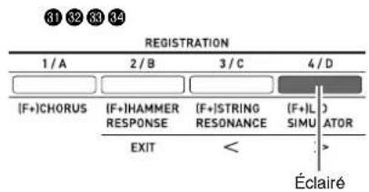 31 32 33 34 REGISTRATION 1/A 2/B 3/C 4/D (F+)CHORUS (F+)HAMMER RESPONSE (F+)STRING RESONANCE (F+IL) SIMUATOR EXIT < Éclairé