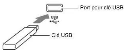 Port pour clé USB Clé USB