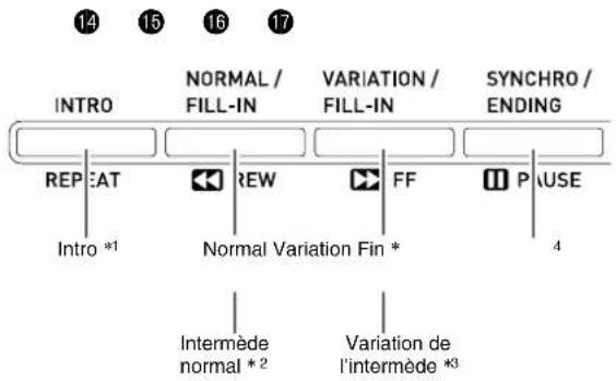 CASIO AP-650MBK - Modification des motifs d'accompagnement automatique - 1