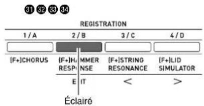 31 32 33 34 REGISTRATION 1/A 2/B 3/C 4/D [F+]CHORUS [F+]H/RESP MMER,NSE [F+]STRINGRESONANCE (F+)LIDSIMULATOR E IT < > Éclairé
