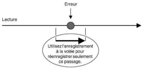 CASIO AP-650MBK - Réenregistrement d'un passage d'un morceau de l'enregistreur (Enregistrement à la volée) - 1