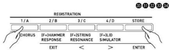 REGISTRATION 1 / A 2 / B 3 / C 4 / D STORE CHORUS (F+ )HAMMER RESPONSE (F+ )STRING RESONANCE (F+ )LID SIMULATOR EXIT < > ENTER