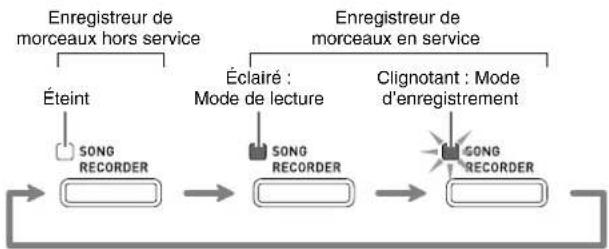 CASIO AP-650MBK - Enregistrement dans la mémoire de morceaux (Enregistreur de morceaux) - 1