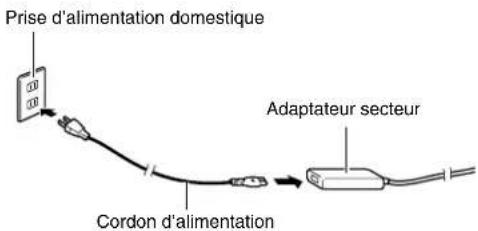 Prise d'alimentation domestique Cordon d'alimentation Adaptateur secteur