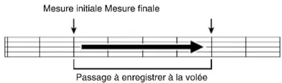 Mesure initiale Mesure finale Passage à enregistrer à la volée
