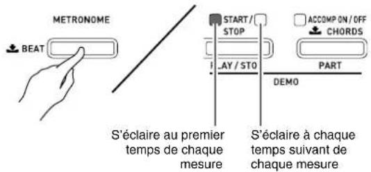 METRONOME BEAT START/ STOP ACCOMP ON/OFF CHORDS PART AY/STO DEMO S'éclaire au premier temps de chaque mesure S'éclaire à chaque temps suivant de chaque mesure
