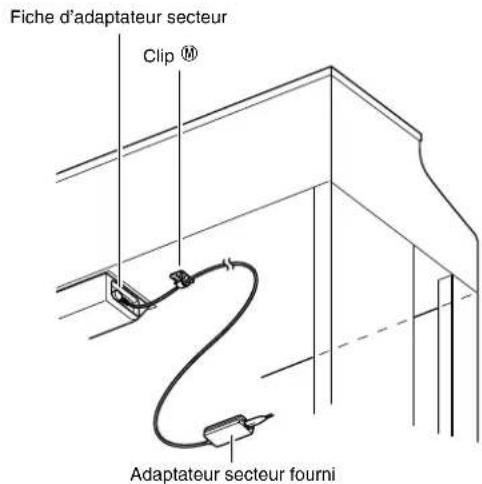Fiche d'adaptateur secteur Clip ® Adaptateur secteur fourni