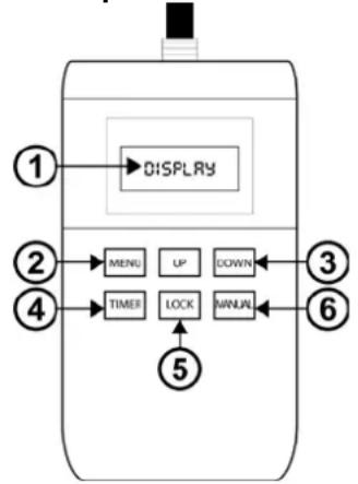 graph TD A["1"] --> B["DISPLAY"] C["2"] --> D["MENU"] C --> E["UP"] C --> F["DOWN"] G["3"] --> H["TIMER"] G --> I["LOCK"] J["4"] --> I K["5"] --> I L["6"] --> I