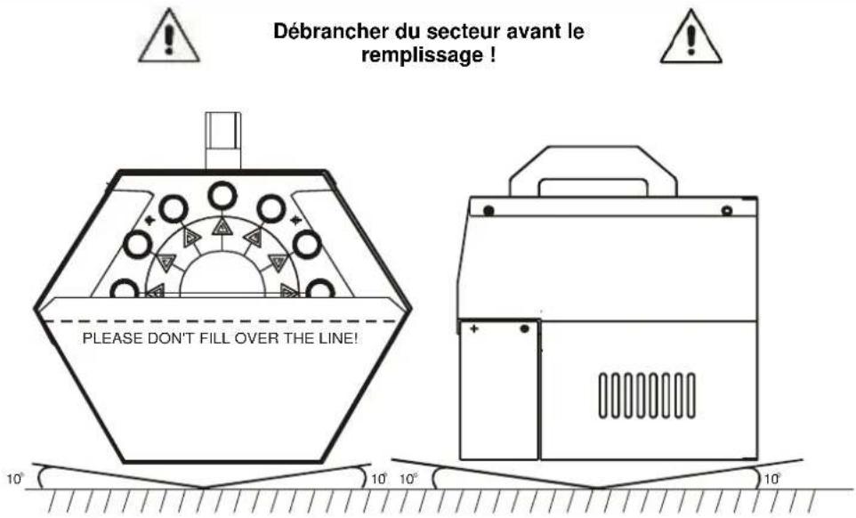 Débrancher du secteur avant le remplissage ! PLEASE DON'T FILL OVER THE LINE! 10° 10° 10°