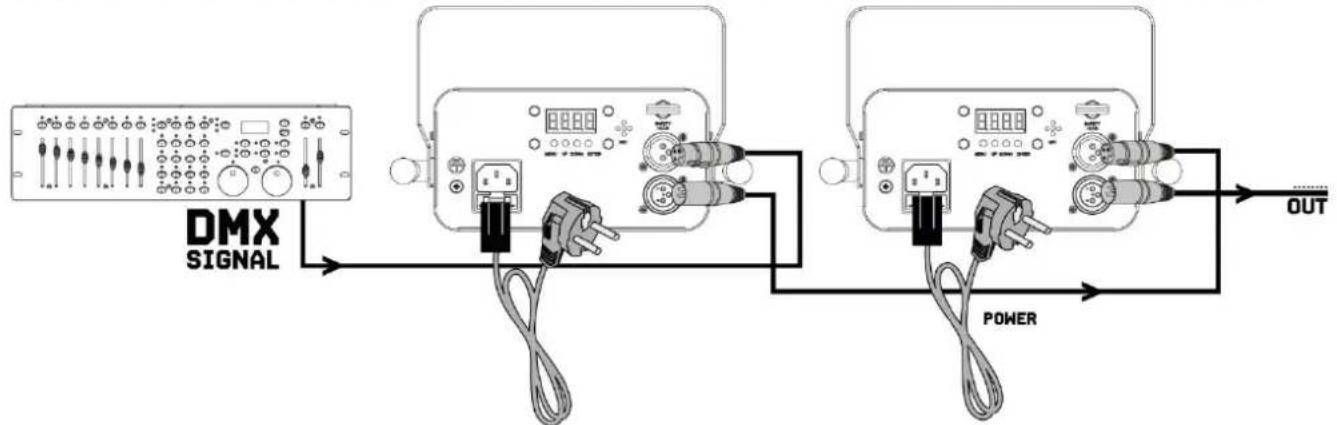 graph LR A["DMX SIGNAL"] --> B["Device 1"] B --> C["Device 2"] C --> D["Output"] B --> E["Power Supply"] C --> E D --> E