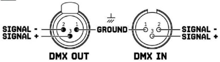 SIGNAL - SIGNAL + DMX OUT GROUND DMX IN 1 2 3 1 2 3 SIGNAL - SIGNAL +
