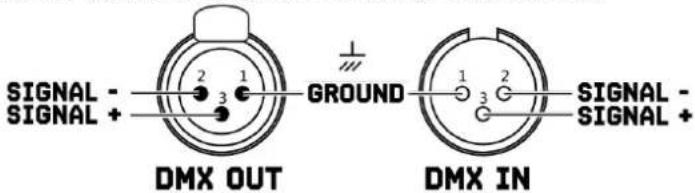 SIGNAL - SIGNAL + DMX OUT GROUND 1 2 3 1 2 SIGNAL - SIGNAL + DMX IN