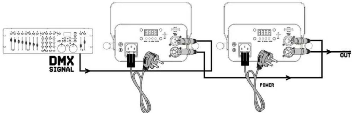 graph LR A["DMX SIGNAL"] --> B["Device 1"] B --> C["Device 2"] C --> D["Power"] D --> E["Output"] style A fill:#f9f,stroke:#333 style E fill:#bbf,stroke:#333