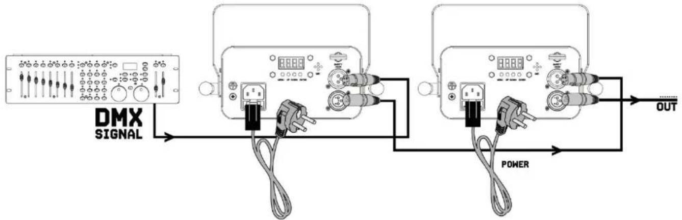 graph LR A["DMX SIGNAL"] --> B["Device 1"] B --> C["Device 2"] C --> D["Output"] B --> E["Power"] C --> E style A fill:#f9f,stroke:#333 style D fill:#bbf,stroke:#333