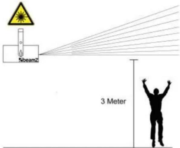 SibeamZ 3 Meter