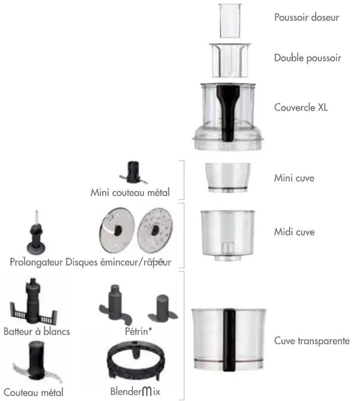 Poussoir doseur Double poussoir Couvercle XL Mini cuve Midi cuve Prolongateur Disques éminceur/râpéur Batter à blancs Pétrin* Couteau métal BlenderMix Cuve transparente
