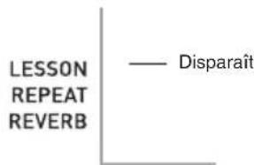 LESSON REPEAT REVERB — Disparaît
