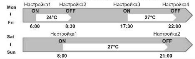 Mon 2 Fri 6:00 8:30 17:30 22:00 Sat 2 Sun 8:00 21:00 Настройка1 Настройка2 Настройка3 Настройка4 ON OFF ON OFF 24°C 27°C