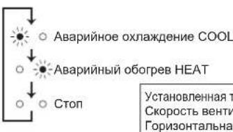 Аварийное охлаждение COOL Аварийный обогрев HEAT Стоп Установленная т. Скорость венти Горизонтальная