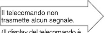 HITACHI RAS-E10HB - CONTROLLARE I SEGUENTI PUNTI QUANDO VIENE RICHIESTA L'ASSISTENZA DOPO LA VENDITA - 1