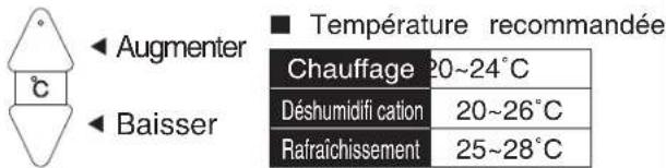 HITACHI RAS-E10HB - RÉGLAGE DE TEMPÉRATURE AMBIANTE - 1