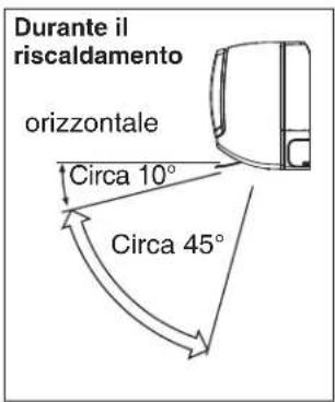 Durante il riscaldamento orizzontale Circa 10° Circa 45°