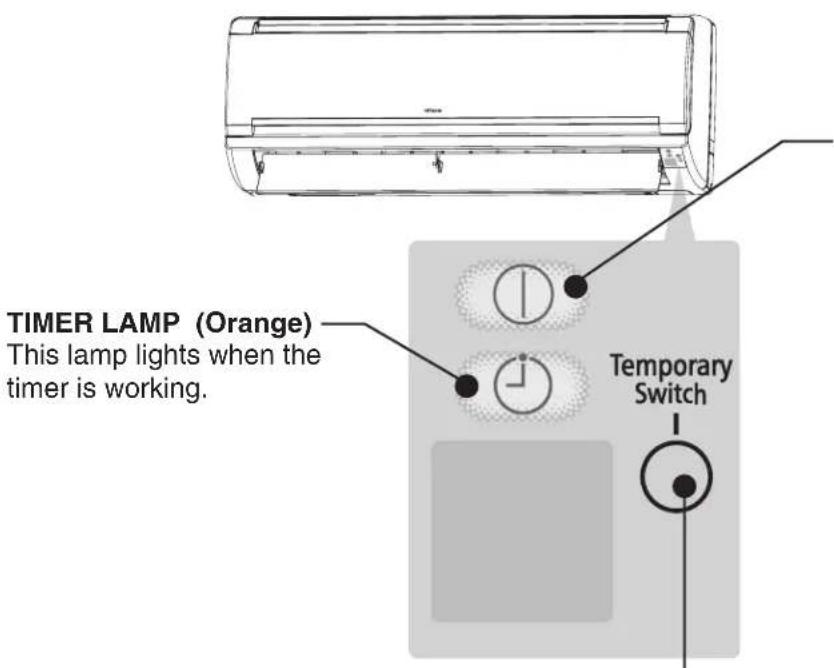 TIMER LAMP (Orange) This lamp lights when the timer is working. Temporary Switch