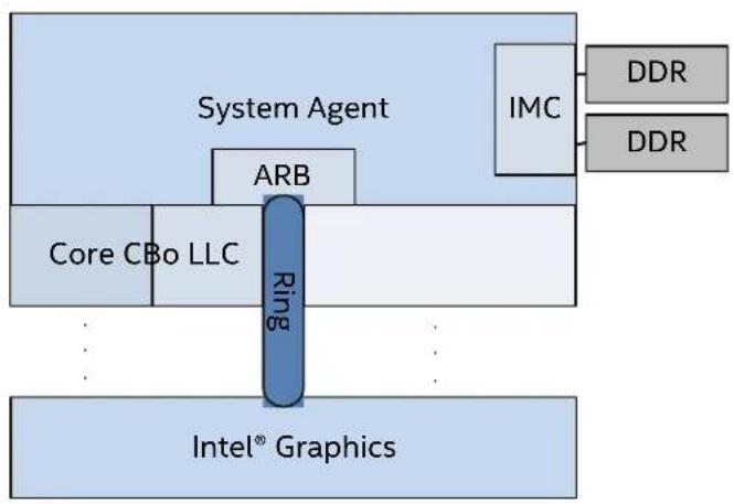 INTEL Core i5-6400 - Uncore PMU Overview - 1