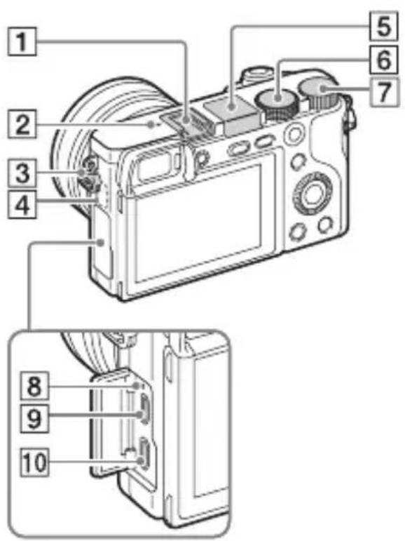 SONY Alpha a6000 - När objektivet är avtaget - 2