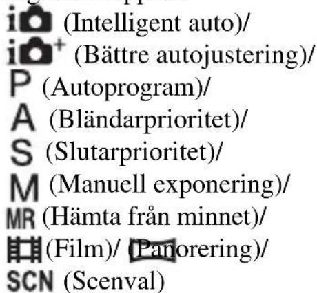 iO (Intelligent auto)/ iO+ (Bättre autojustering)/ P (Autoprogram)/ A (Bländarprioritet)/ S (Slutarprioritet)/ M (Manuell exponering)/ MR (Hämta från minnet)/ F (Film) (Panorering)/ SCN (Scenval)