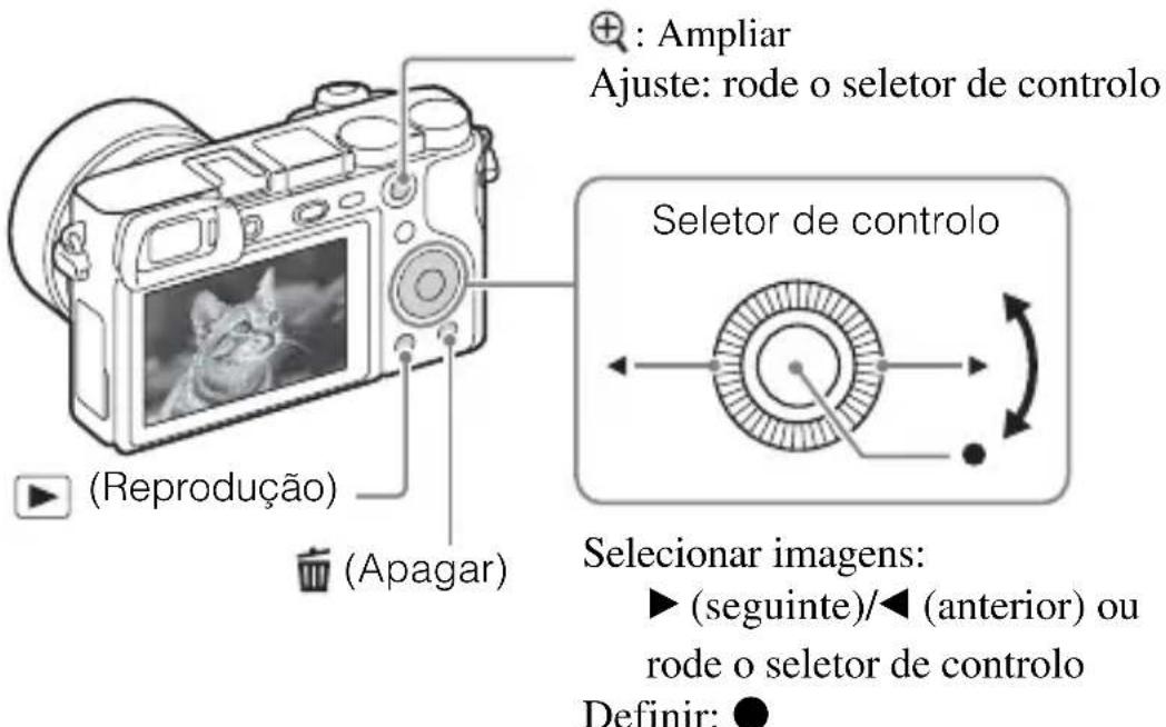 Ampliar Ajuste: rode o seletor de controlo (Reprodução) (Apagar) Seletor de controlo Selecionar imagens: ► (seguinte)/◀ (anterior) ou rode o seletor de controlo Definir: ●