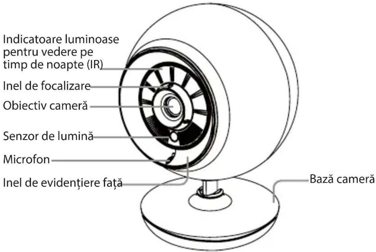 Indicatoare luminoase pentru vedere pe timp de noapte (IR) Inel de focalizare Obiectiv cameră Senzor de lumină Microfon Inel de evidențiere față Bază cameră